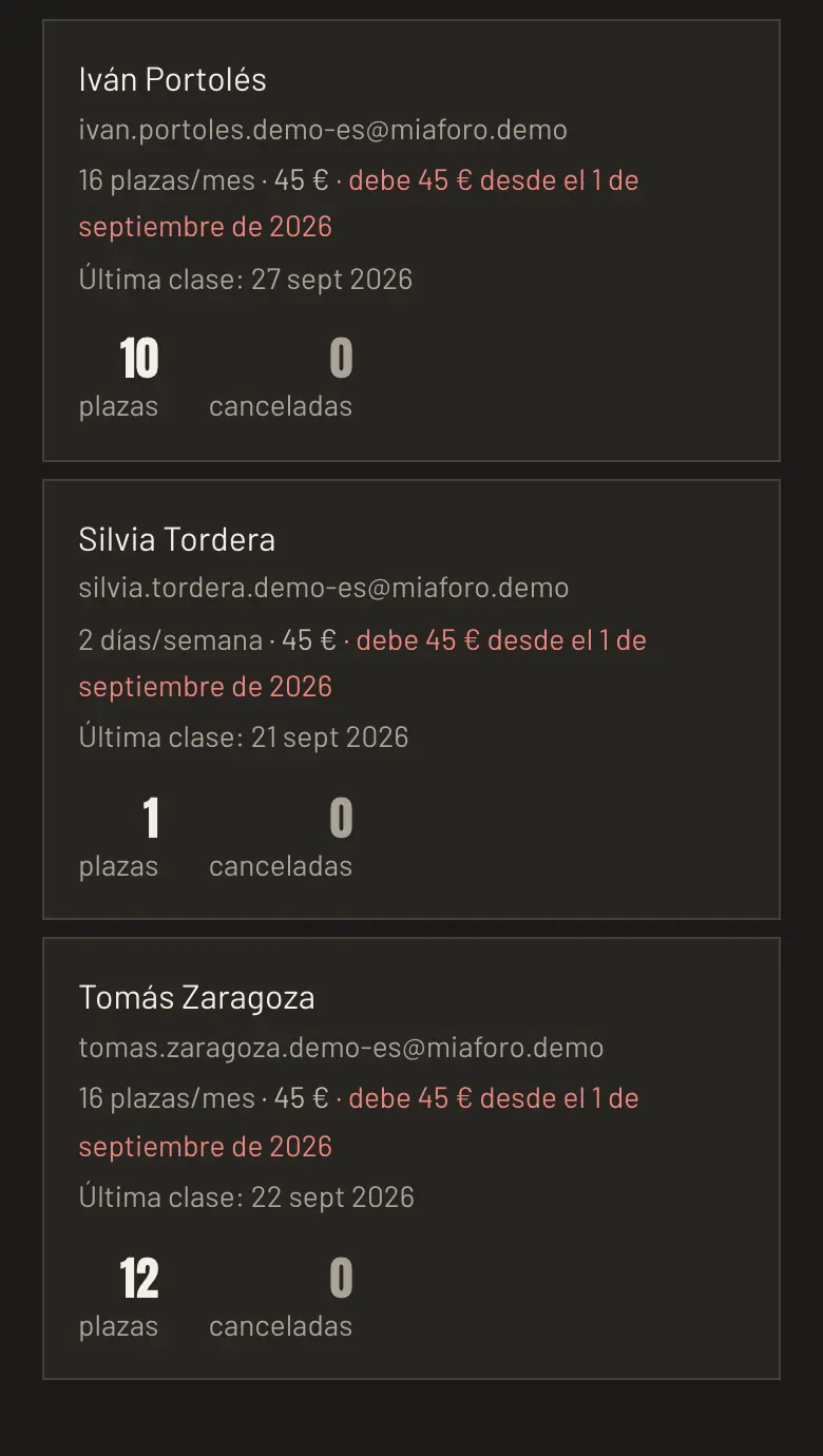 La lista de socios ordenada por quién debe la cuota del mes, con las plazas gastadas y las cancelaciones de cada uno.